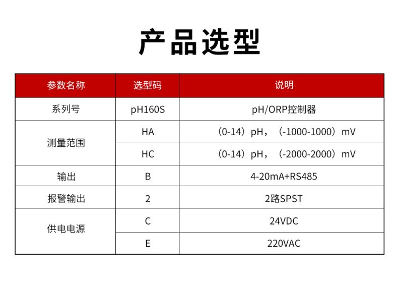 PH160S控制器型谱表.jpg