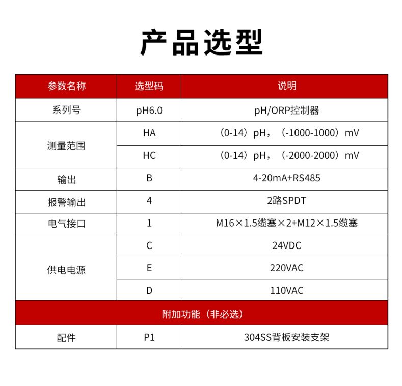 PH6.0控制器型谱表.jpg