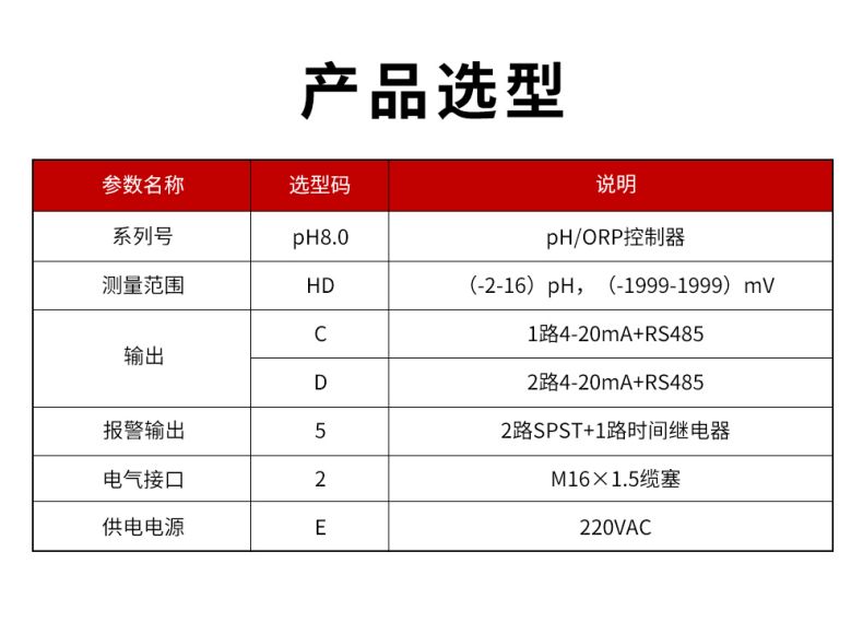 PH8.0控制器型谱表.jpg