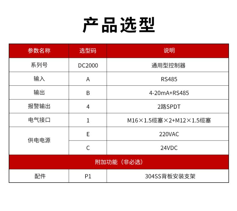 DC2000通用型控制器型谱表.jpg