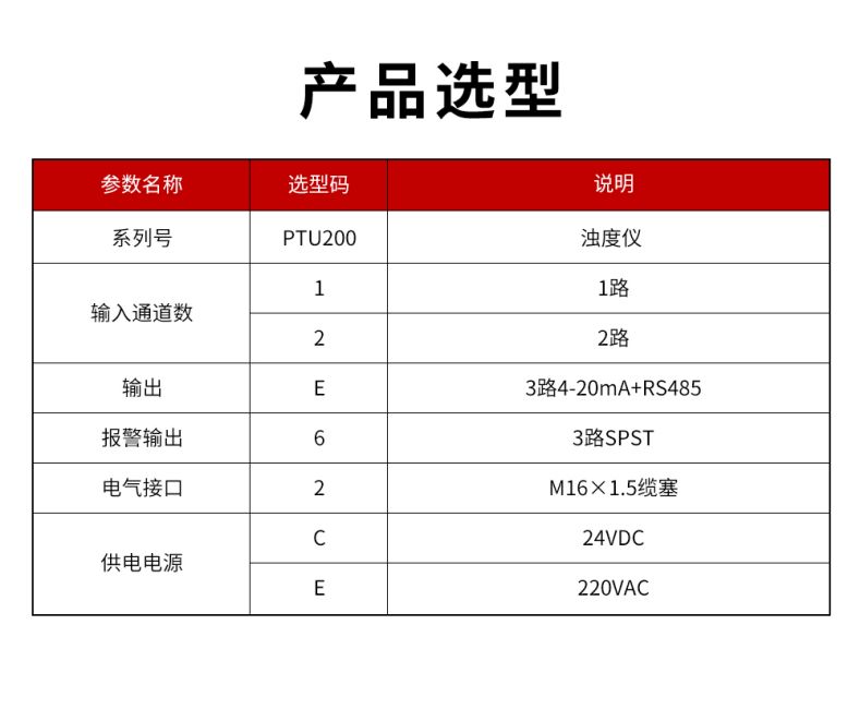 PTU200浊度仪型谱表.jpg