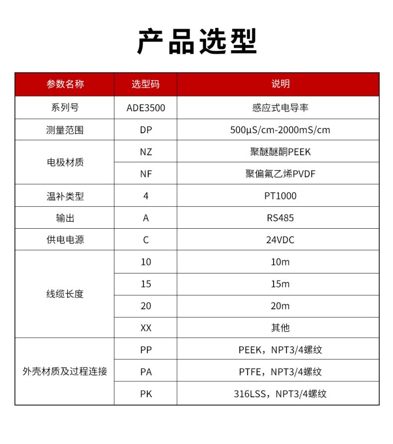 ADE3500-感应式电导率.jpg