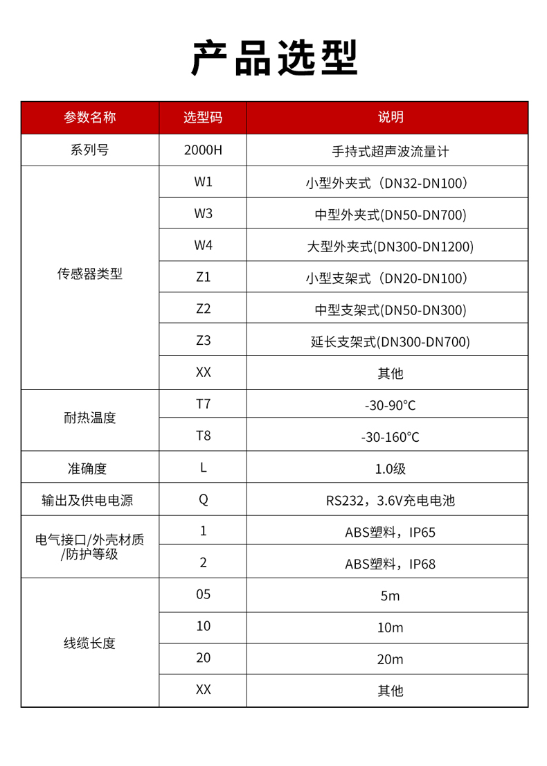 2000H-手持式超声波流量计-赢咖5.jpg