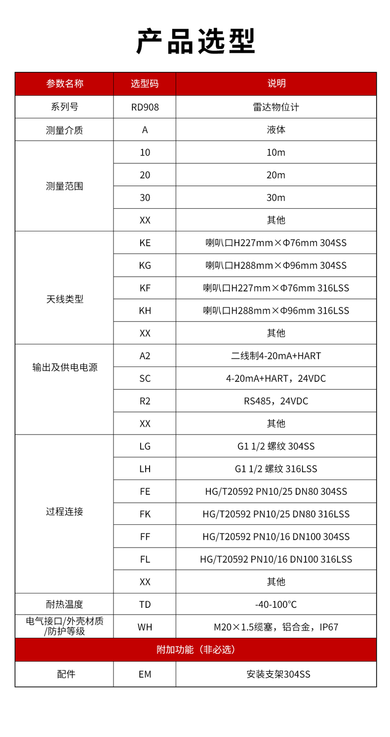 28、RD908雷达水位计-1.jpg