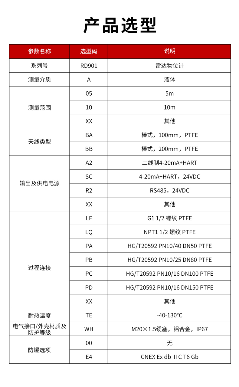 15、RD901雷达物位计-1.jpg