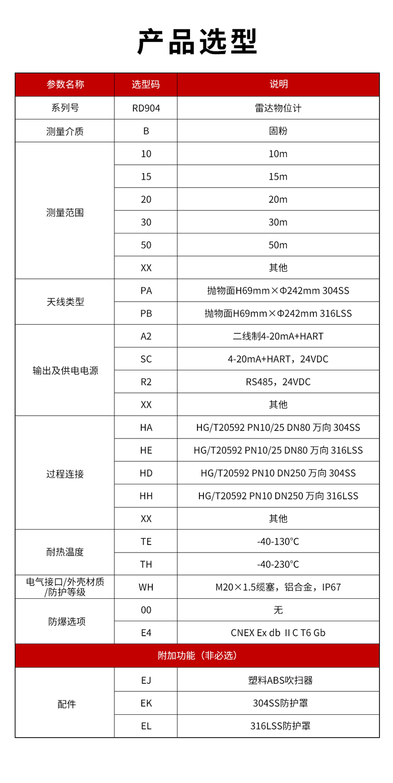 23、RD904雷达物位计-1.jpg