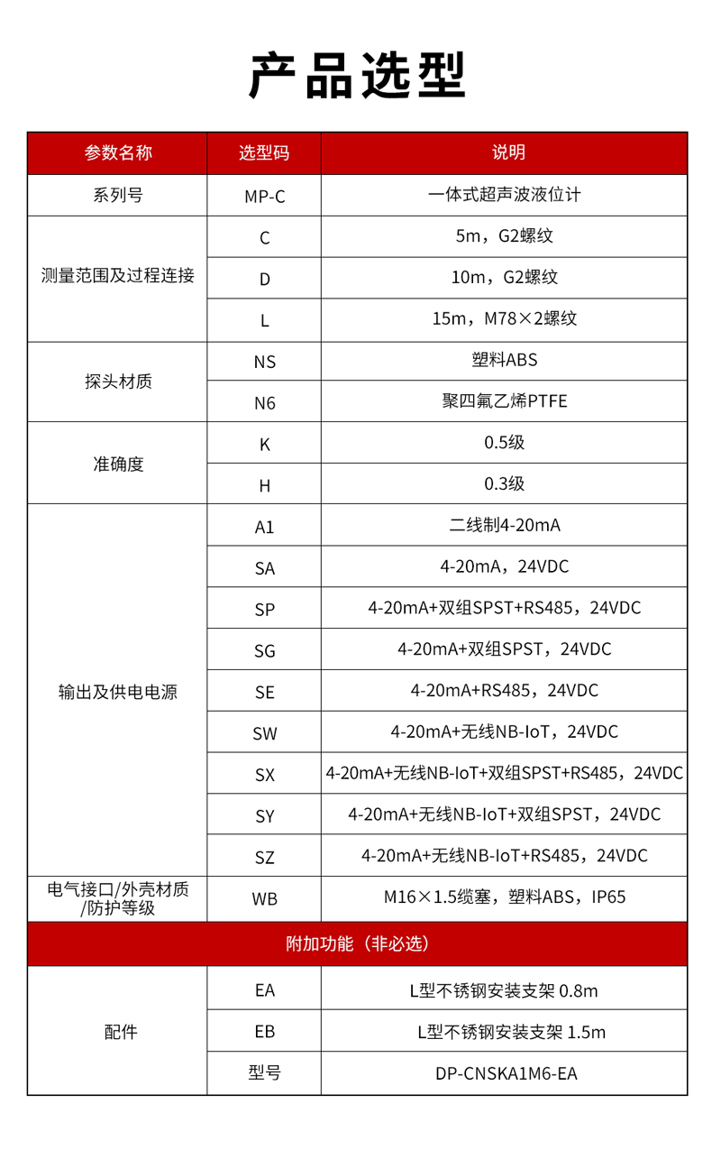 3、MP-C一体式超声波液位计-1.jpg