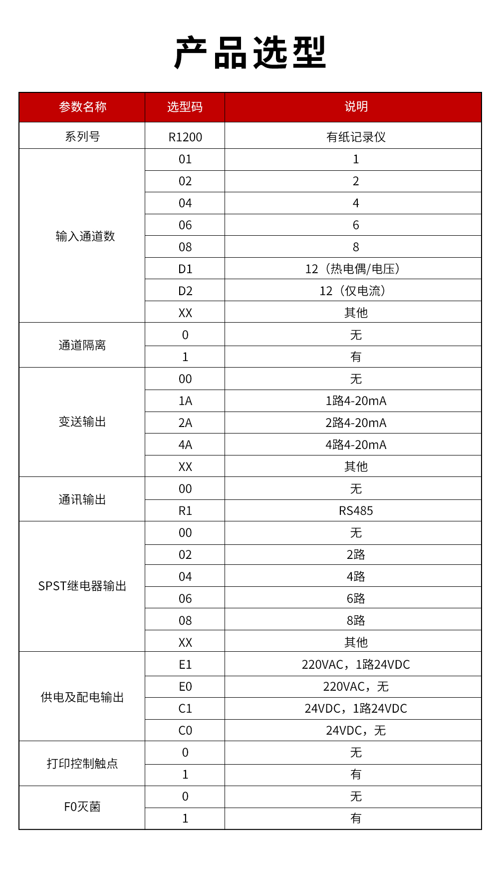 15、R1200有纸记录仪.jpg