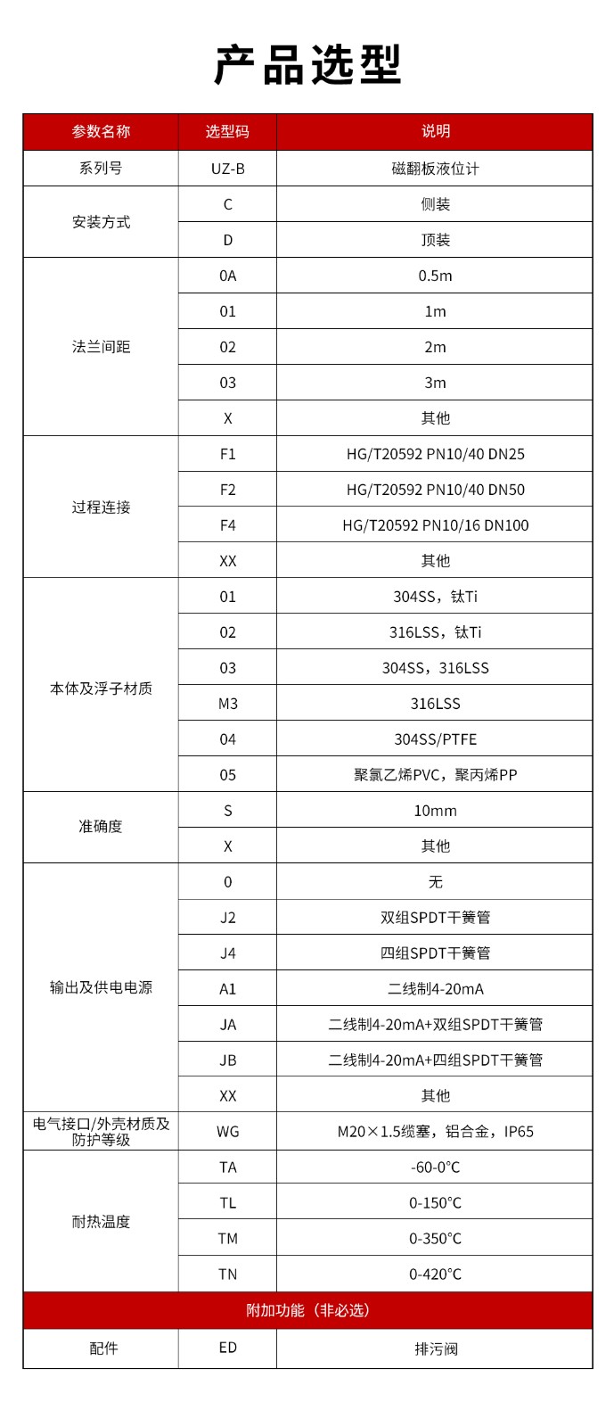 14、UZ-B磁翻板液位计.jpg