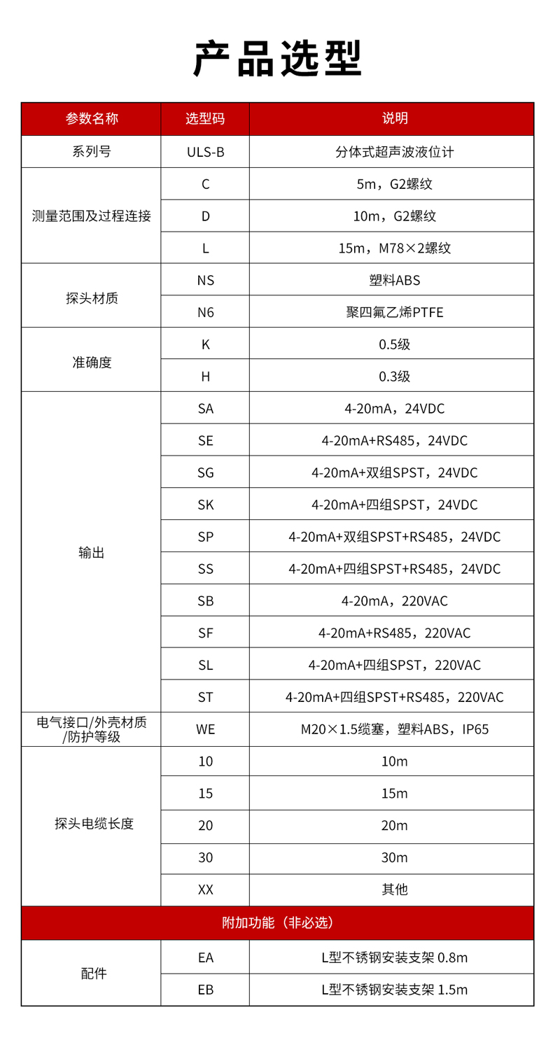 6、ULS-B分体式超声波液位计-1.jpg