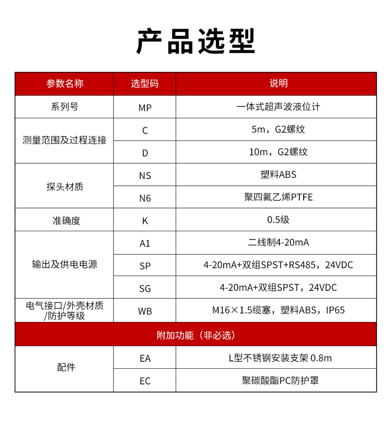 2、MP一体式超声波液位计-1.jpg