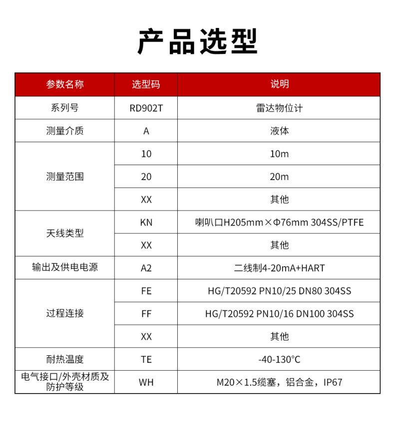 20、RD902T雷达物位计(MY).jpg