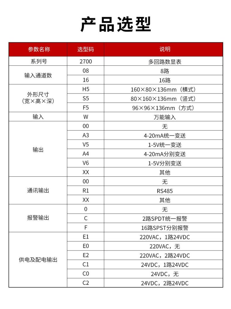 10、2700多回路数显表.jpg