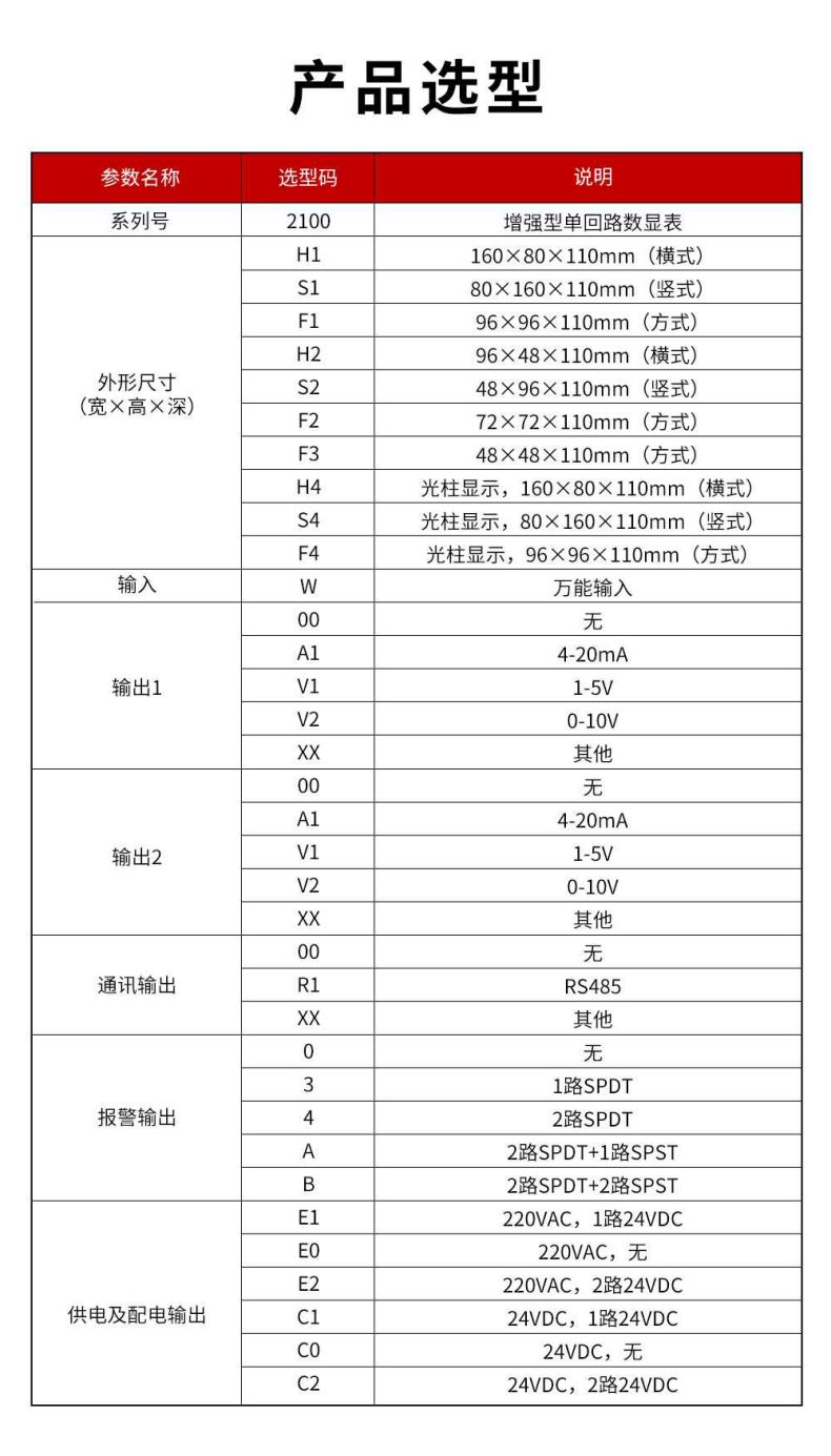 5、2100增强型单回路显示仪.jpg