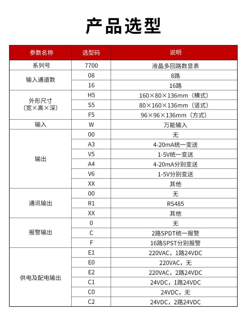 13、7700液晶多回路数显表.jpg