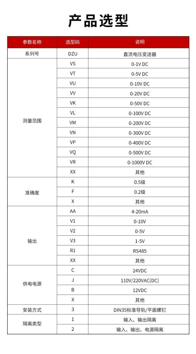 9、DZU直流电压变送器型谱表.jpg