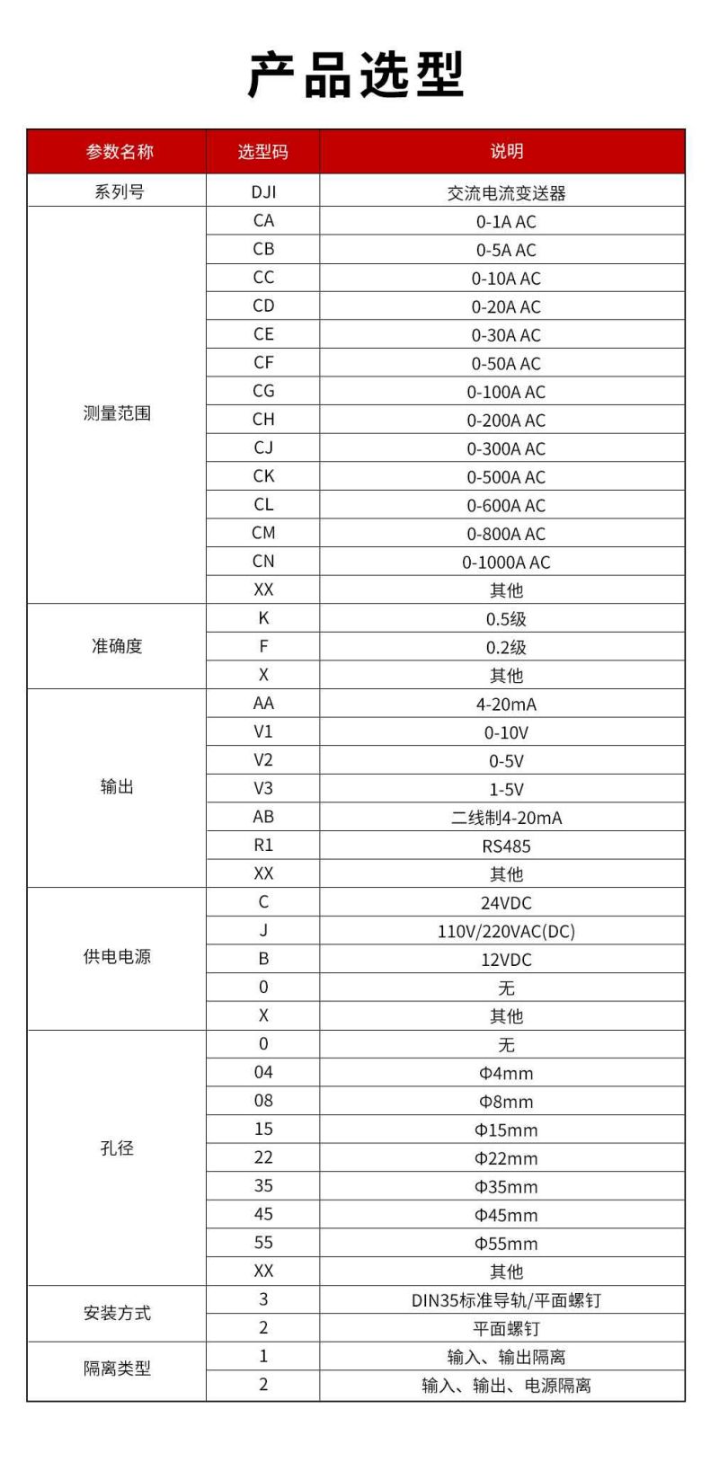 2、DJI交流电流变送器型谱表.jpg