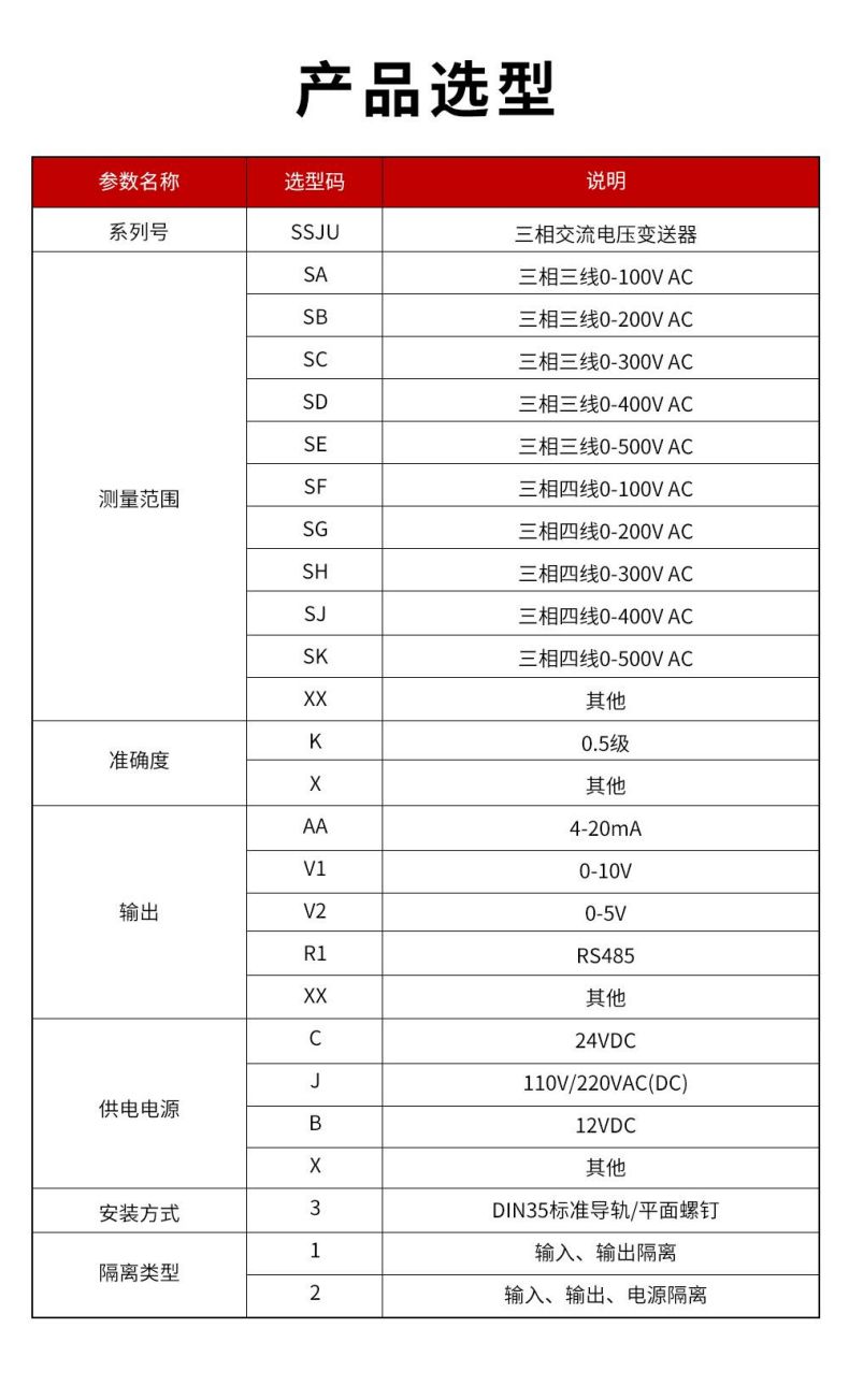 14、SSJU三相交流电压变送器.jpg