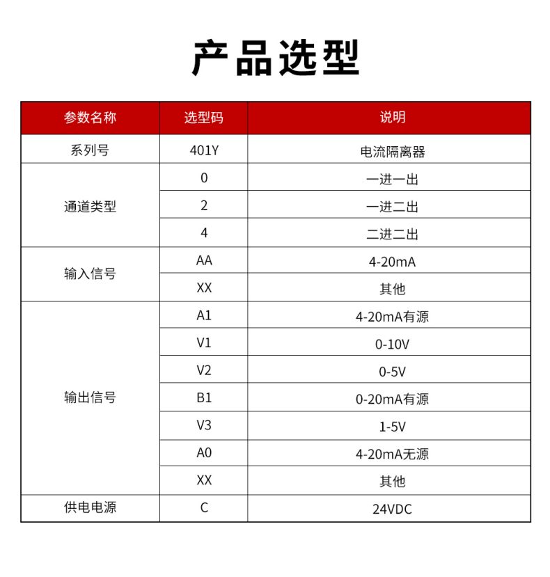 20、401Y配电隔离器型谱表.jpg