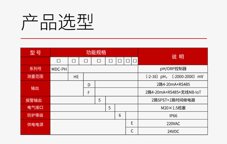 产品选型