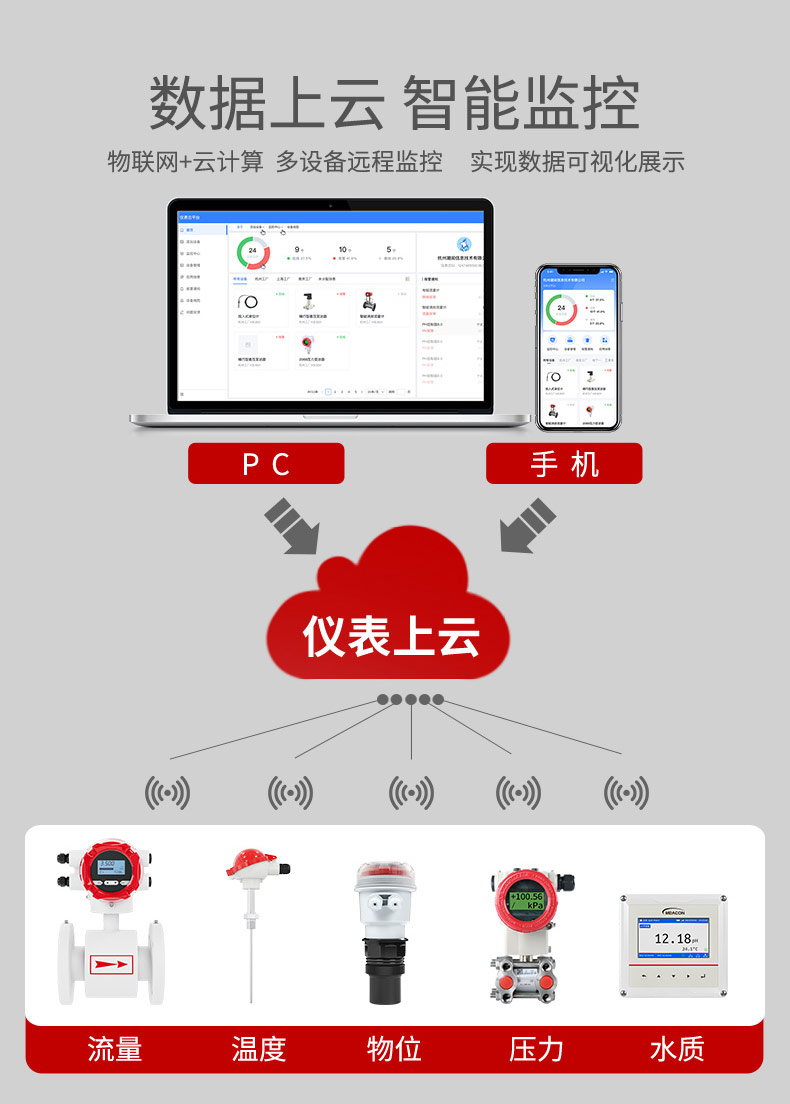 产品特点