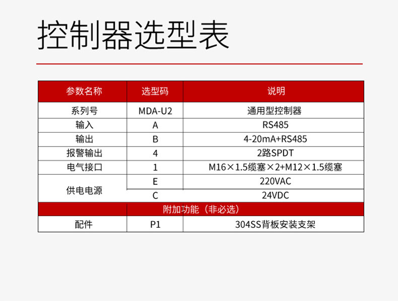 控制器选型