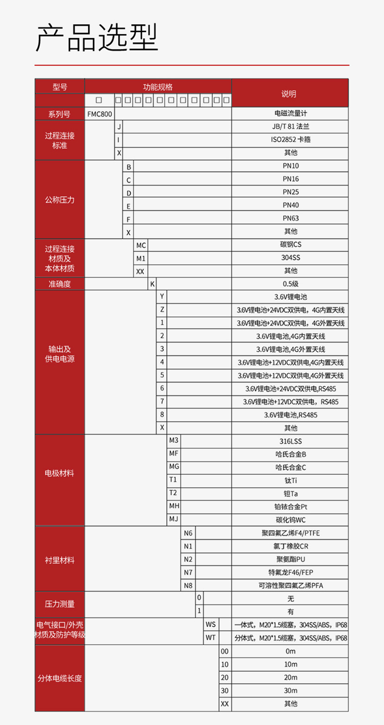 无线远传电磁流量计2023_02.jpg