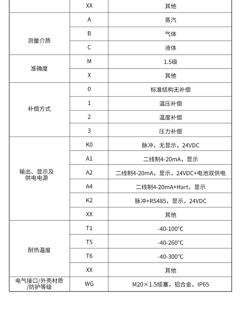 LUGB-MIK-涡街流量计(YH)_02.jpg