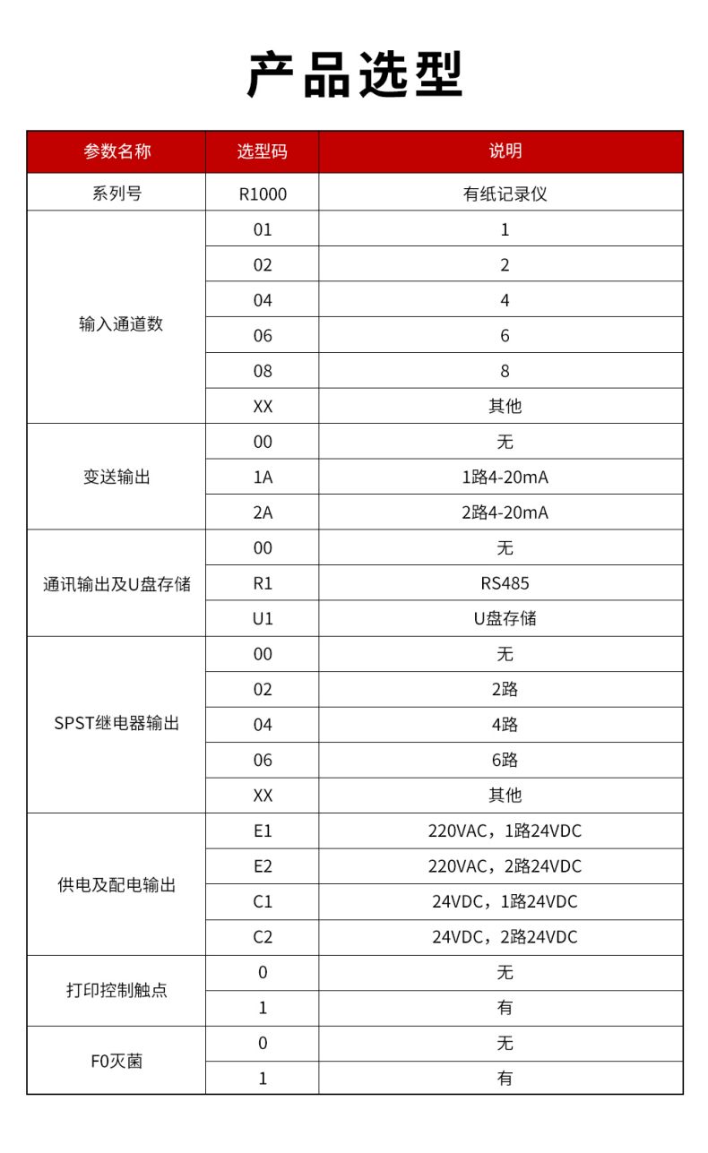 16、R1000有纸记录仪.jpg