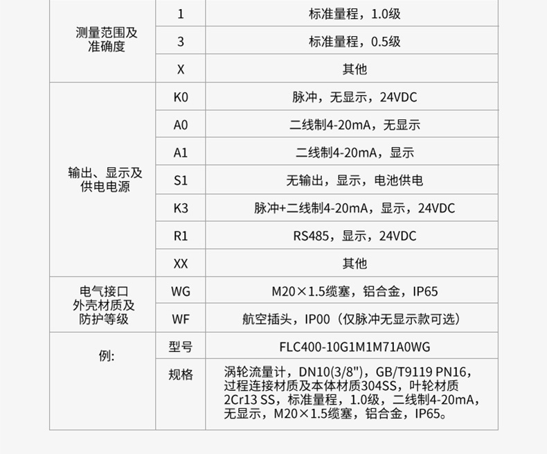 产品选型