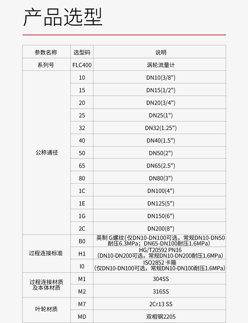 产品选型