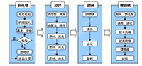 电镀行业应用